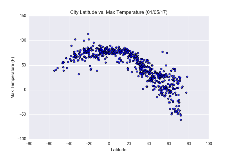 Lat vs. Max Temperature